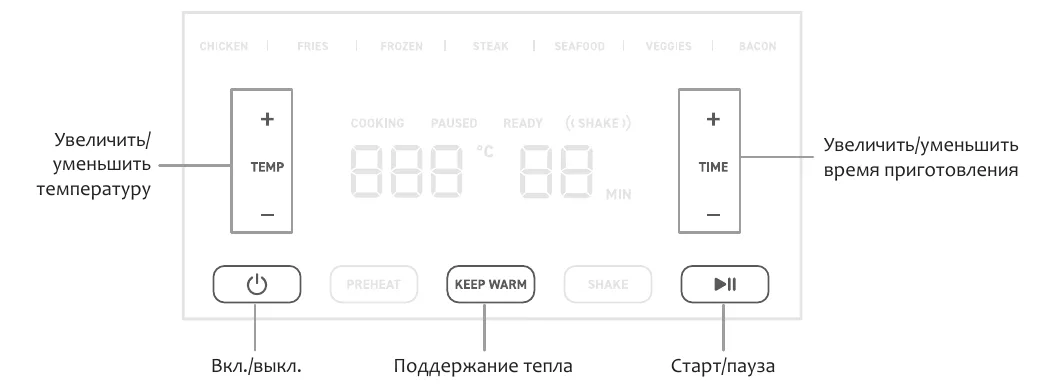 Панель управления CAF-L501: слева блок TEMP с «+» и «−», справа блок TIME с «+» и «−», внизу кнопки включения, PREHEAT, KEEP WARM, SHAKE и «Старт/пауза»
