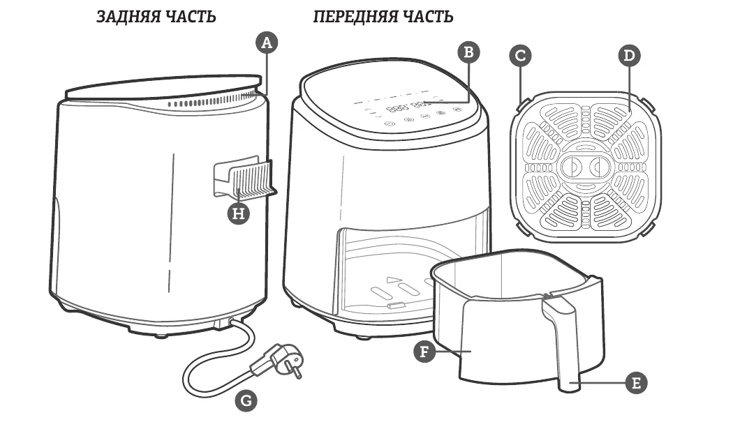 Схема умного аэрогриля Cosori CAF-LI401S: слева задняя часть с воздухозаборником, отверстием для выхода воздуха и шнуром питания, справа передняя часть с панелью управления, сетчатым противнем и корзиной; детали отмечены буквами A–H
