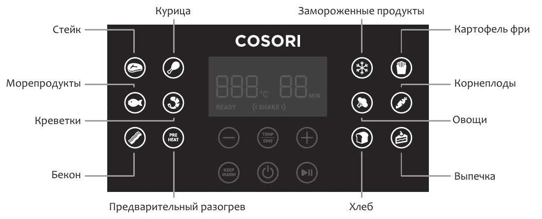 Панель аэрогриля CP158-AF с подписями к кнопкам программ: стейк, курица, морепродукты, креветки, бекон, предварительный разогрев, замороженные продукты, картофель фри, корнеплоды, овощи, хлеб, выпечка