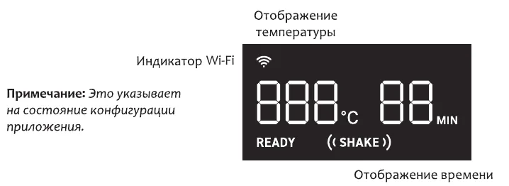 Дисплей аэрогриля с выносками: индикатор Wi-Fi слева сверху, отображение температуры в центре, отображение времени справа