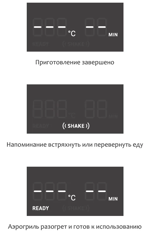 Три состояния дисплея с подписями: приготовление завершено — прочерки; напоминание встряхнуть или перевернуть еду — горит ((SHAKE)); аэрогриль разогрет и готов к использованию — горит READY