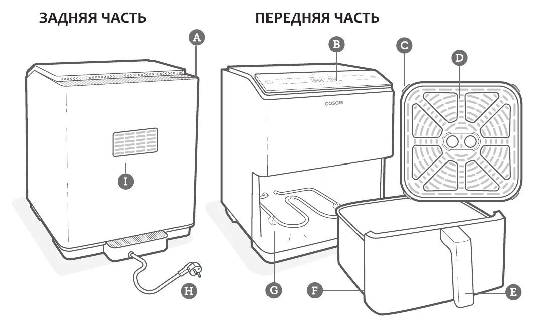 Схема аэрогриля Dual Blaze, задняя и передняя части: корпус, панель управления, сетчатый противень, корзина с ручкой, нагревательные элементы, шнур питания