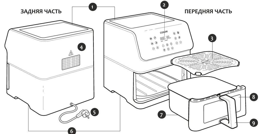 Схема аэрогриля Premium II Plus: задняя часть с воздухозаборником, вентиляционным отверстием и шнуром питания, передняя часть с панелью управления, сетчатым противнем, корзиной с окном и ручкой