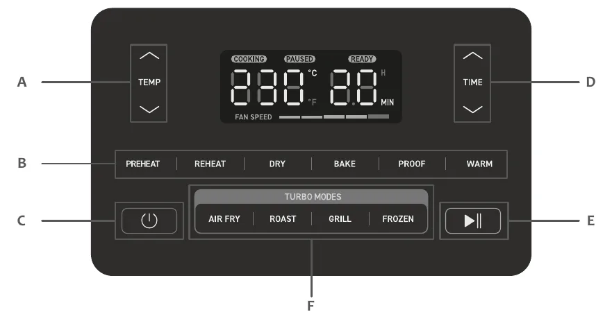 Панель управления TurboBlaze: кнопки TEMP и TIME, дисплей, ряд программ PREHEAT–WARM, кнопка питания, блок TURBO MODES (AIR FRY, ROAST, GRILL, FROZEN) и кнопка Старт/Пауза